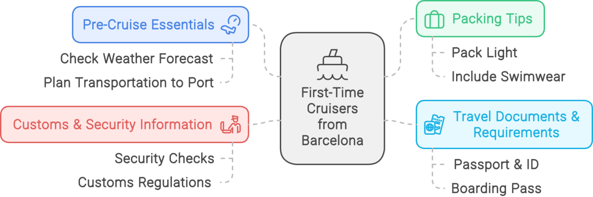 Tips for first time cruisers from Barcelona