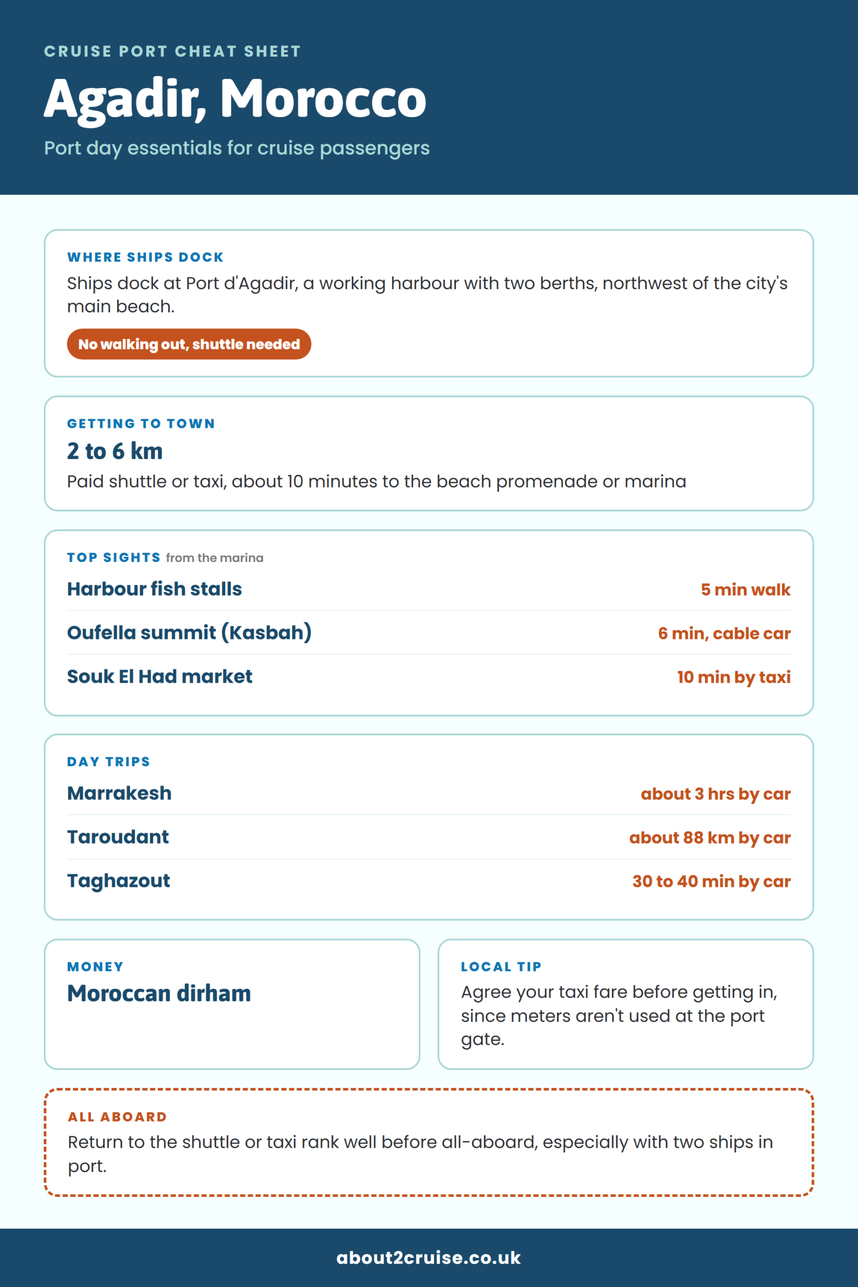 Agadir cruise port cheat sheet: where ships dock, getting to town and top sights