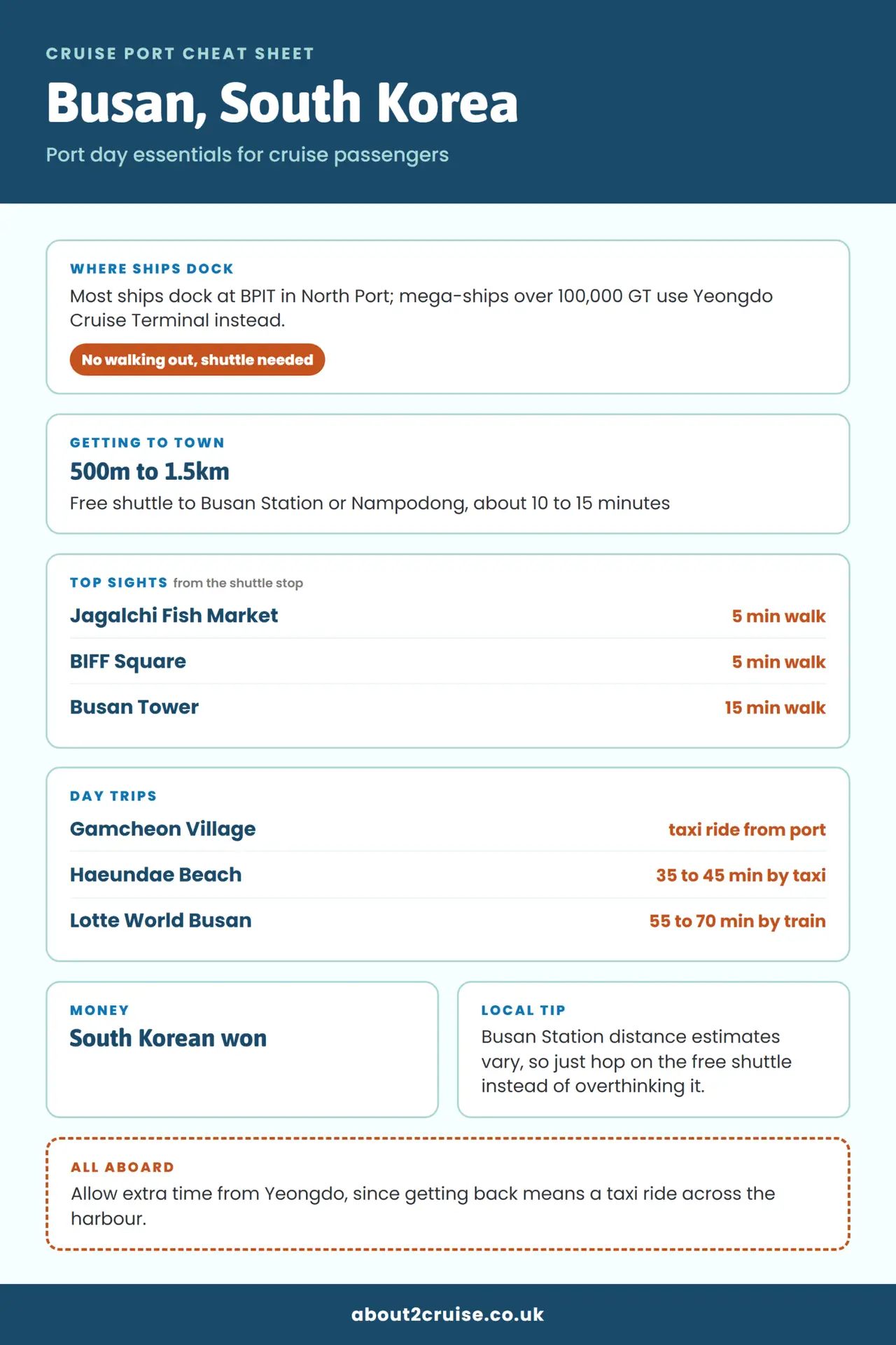 Busan cruise port cheat sheet: where ships dock, getting to town and top sights