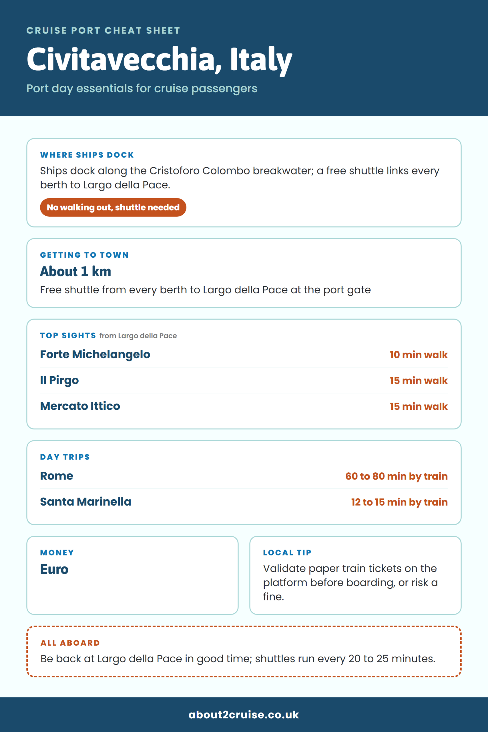 Civitavecchia cruise port cheat sheet: where ships dock, getting to town and top sights
