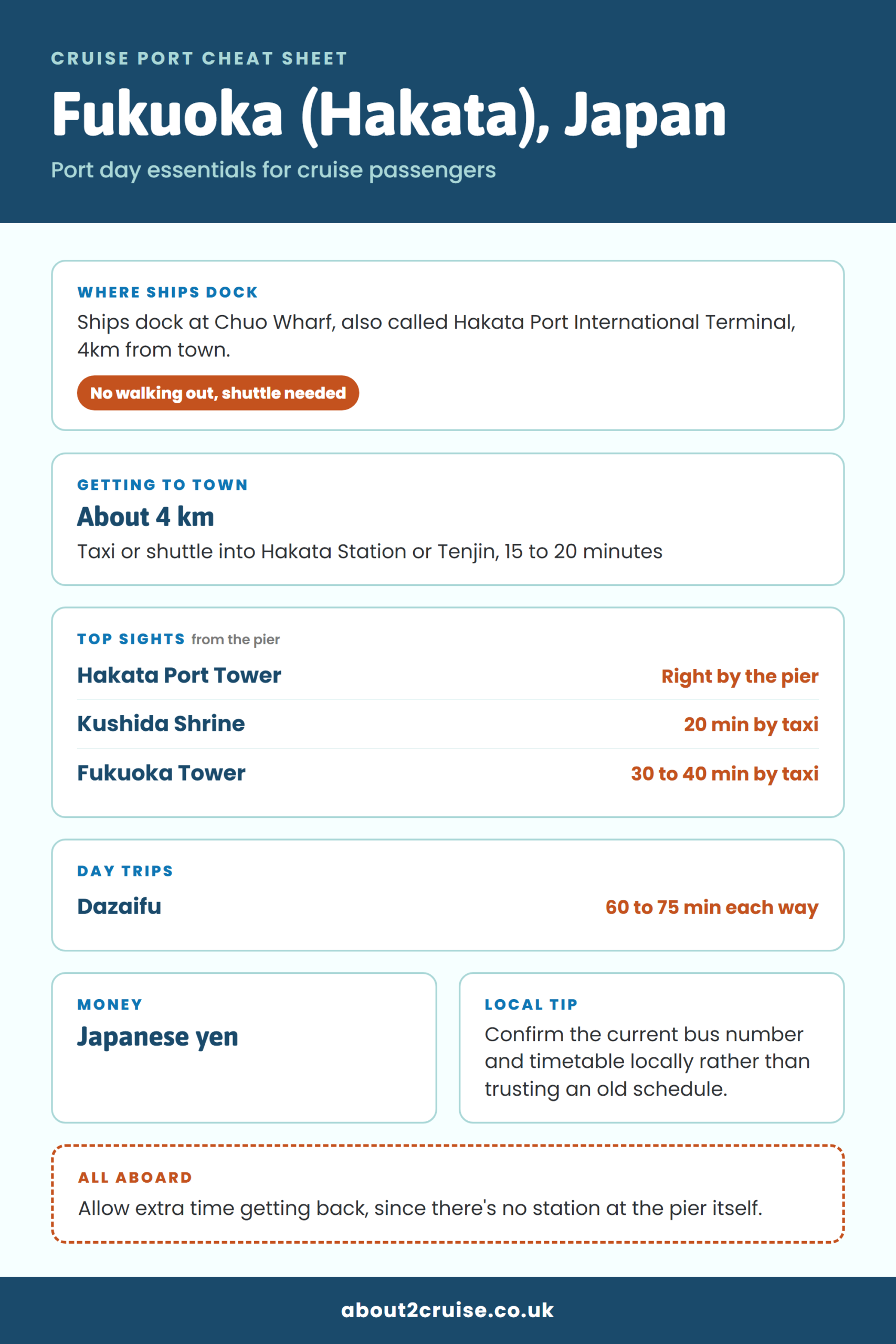 Fukuoka (Hakata) cruise port cheat sheet: where ships dock, getting to town and top sights