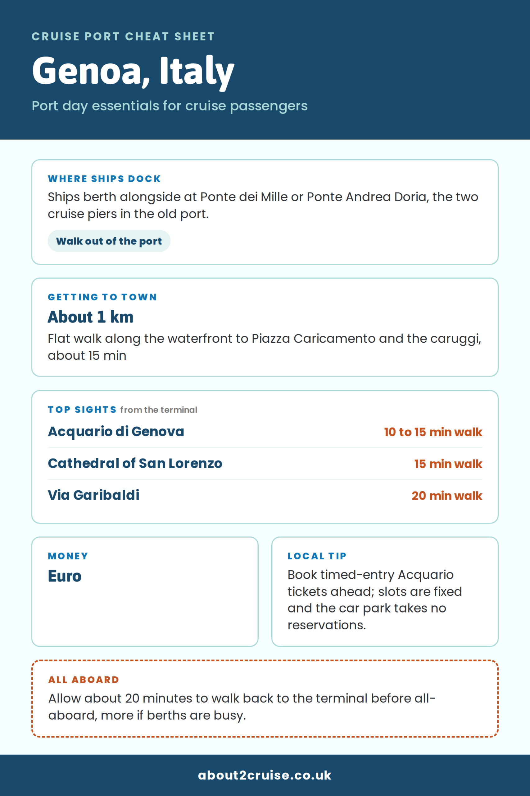 Genoa cruise port cheat sheet: where ships dock, getting to town and top sights