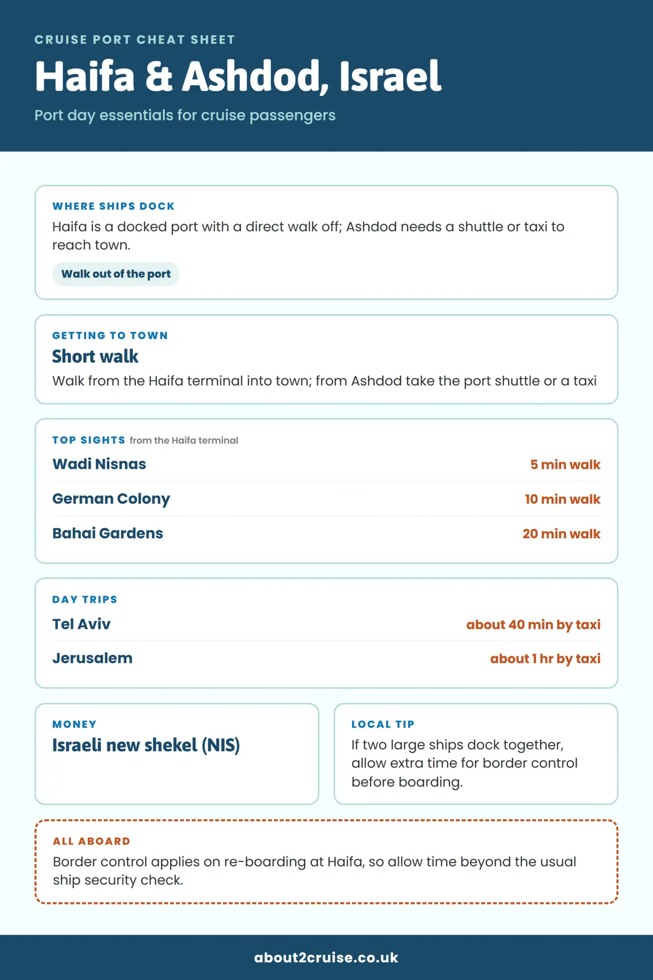 Haifa & Ashdod cruise port cheat sheet: where ships dock, getting to town and top sights