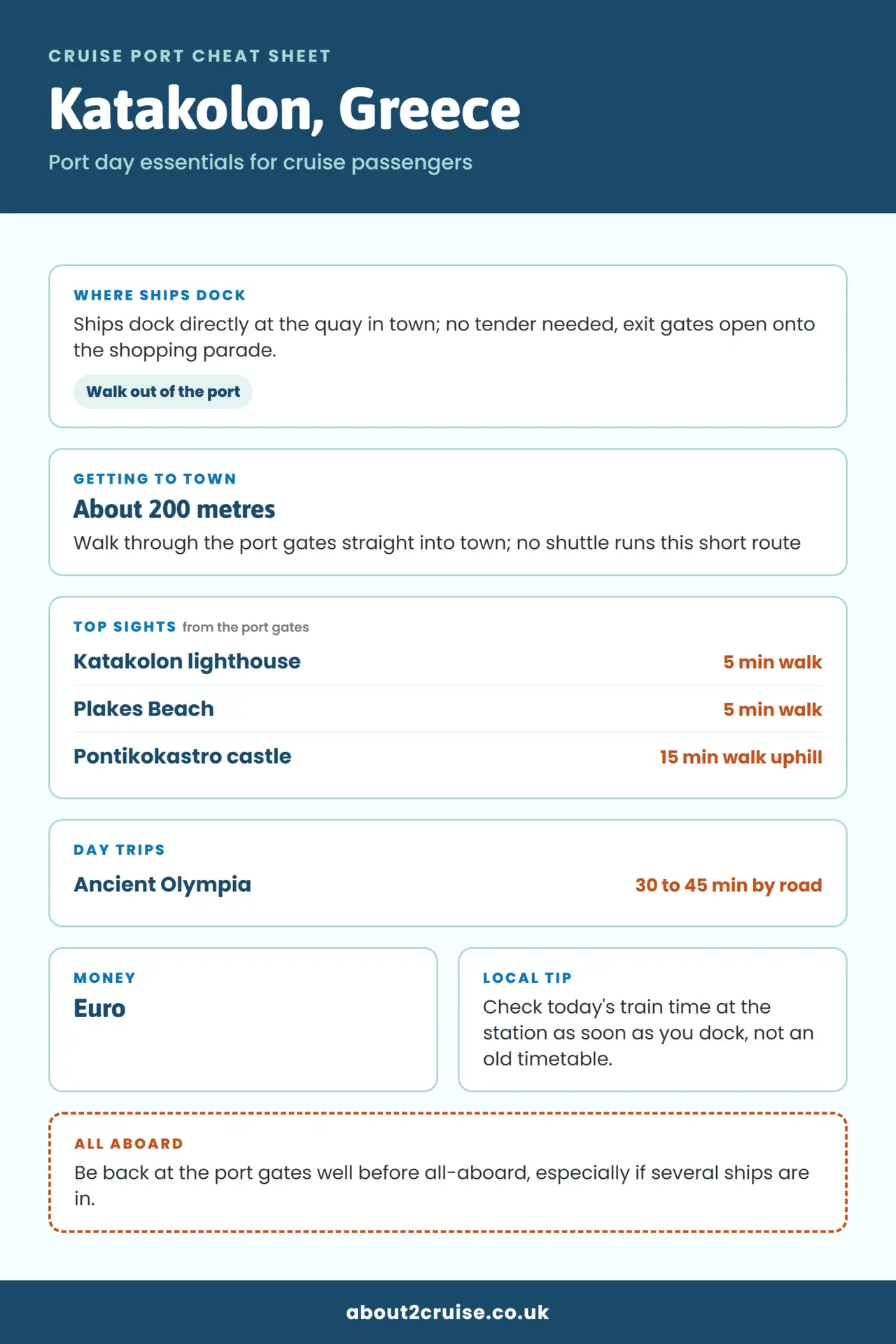 Katakolon cruise port cheat sheet: where ships dock, getting to town and top sights