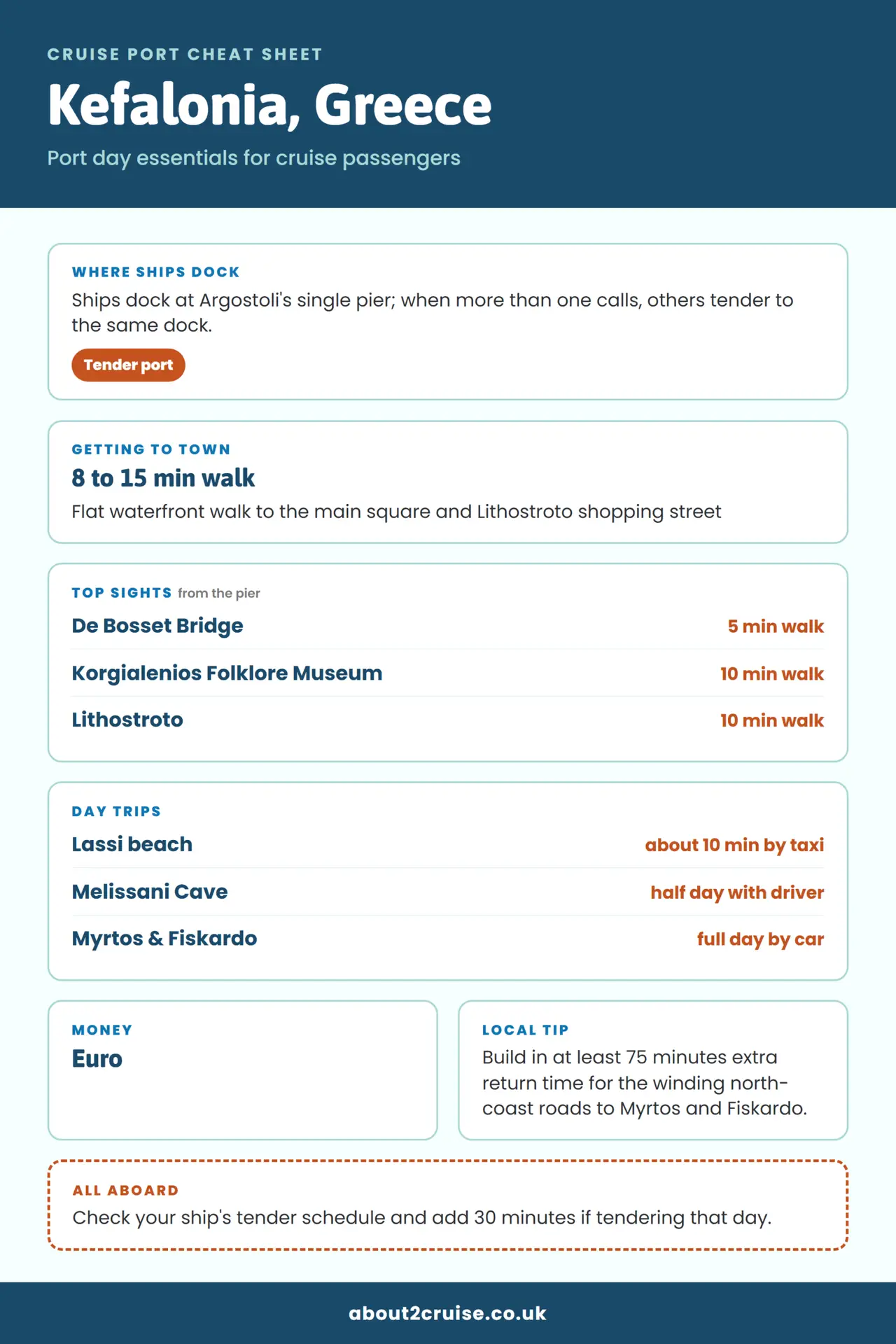 Kefalonia cruise port cheat sheet: where ships dock, getting to town and top sights