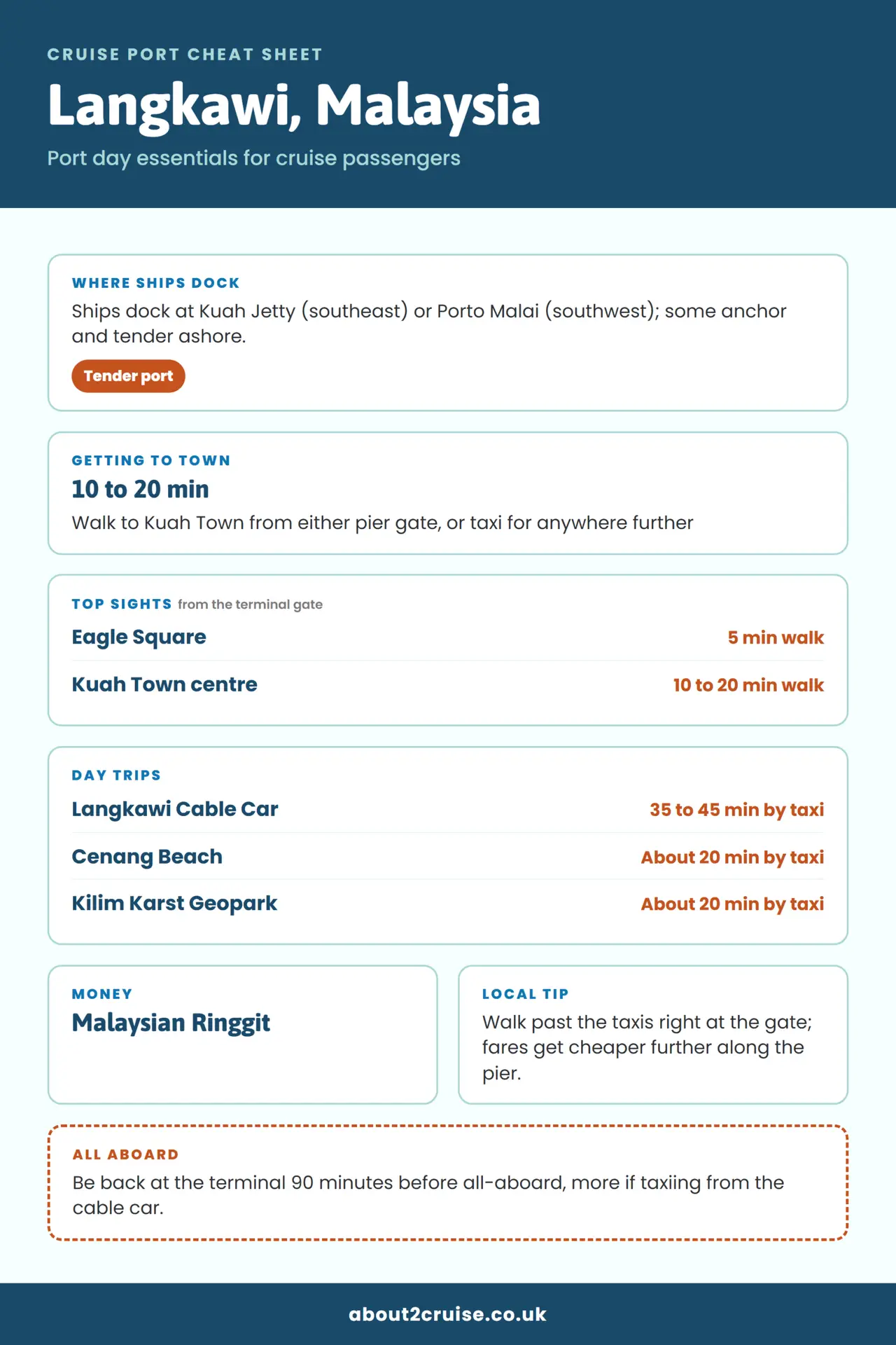Langkawi cruise port cheat sheet: where ships dock, getting to town and top sights