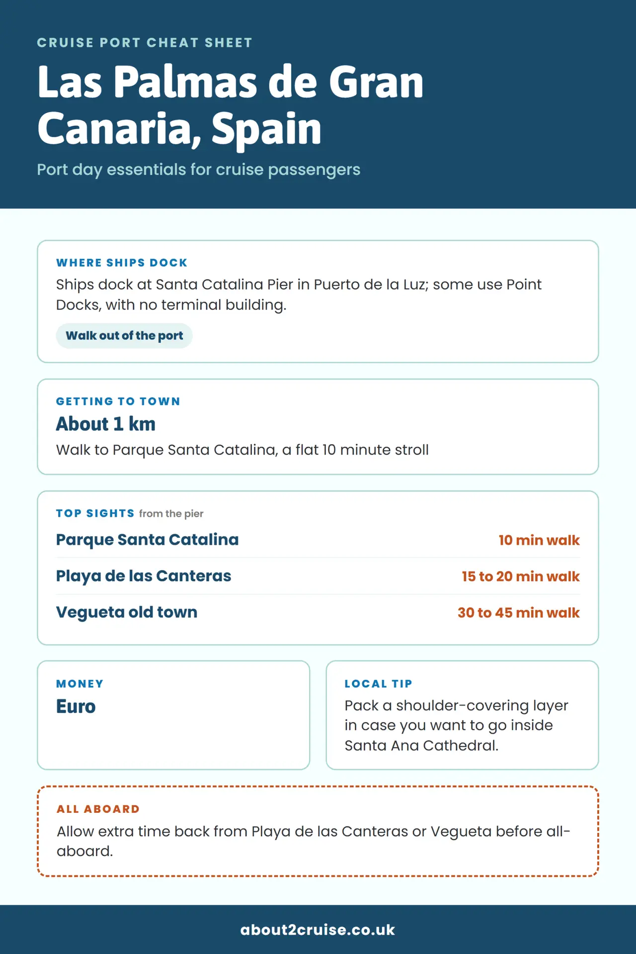 Las Palmas de Gran Canaria cruise port cheat sheet: where ships dock, getting to town and top sights