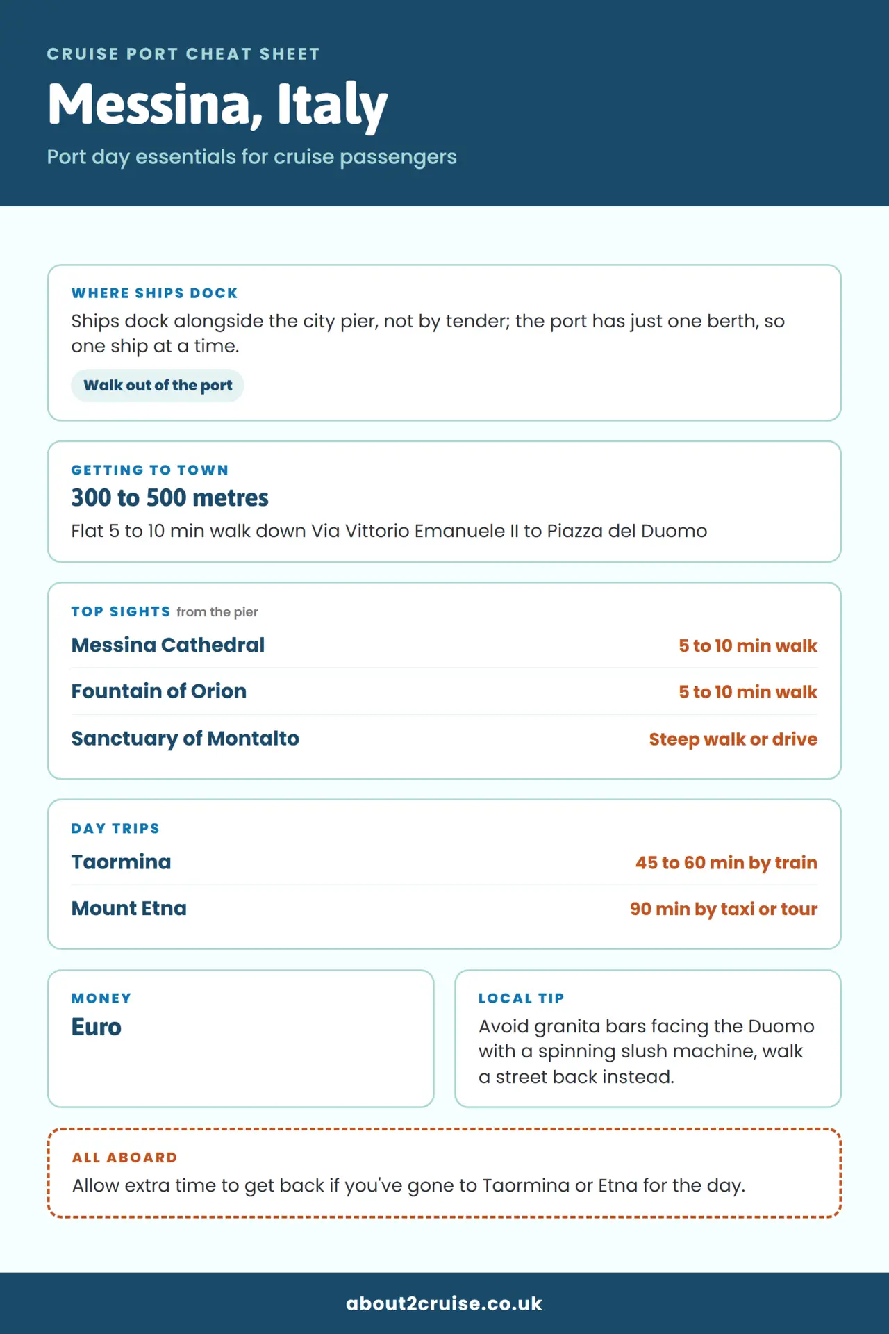 Messina cruise port cheat sheet: where ships dock, getting to town and top sights