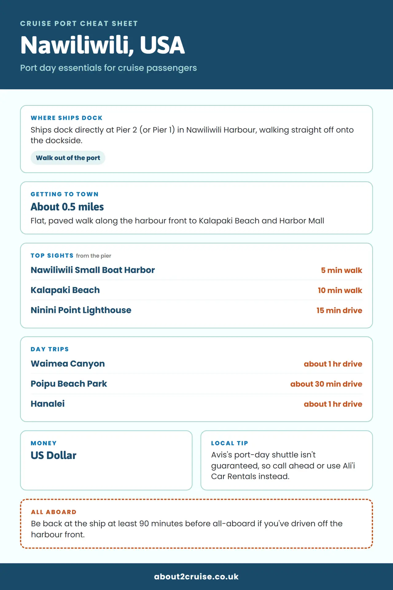 Nawiliwili cruise port cheat sheet: where ships dock, getting to town and top sights
