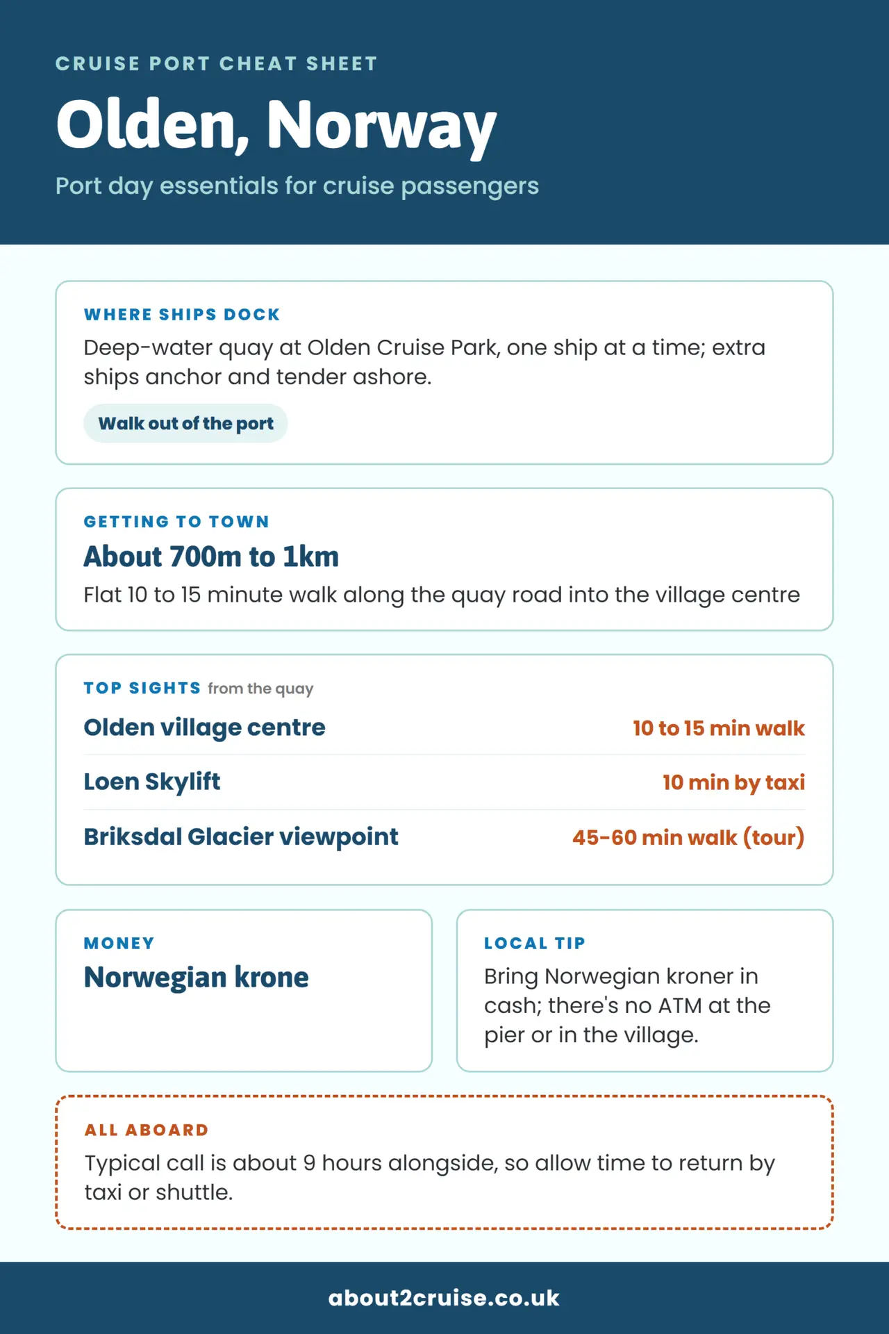 Olden cruise port cheat sheet: where ships dock, getting to town and top sights