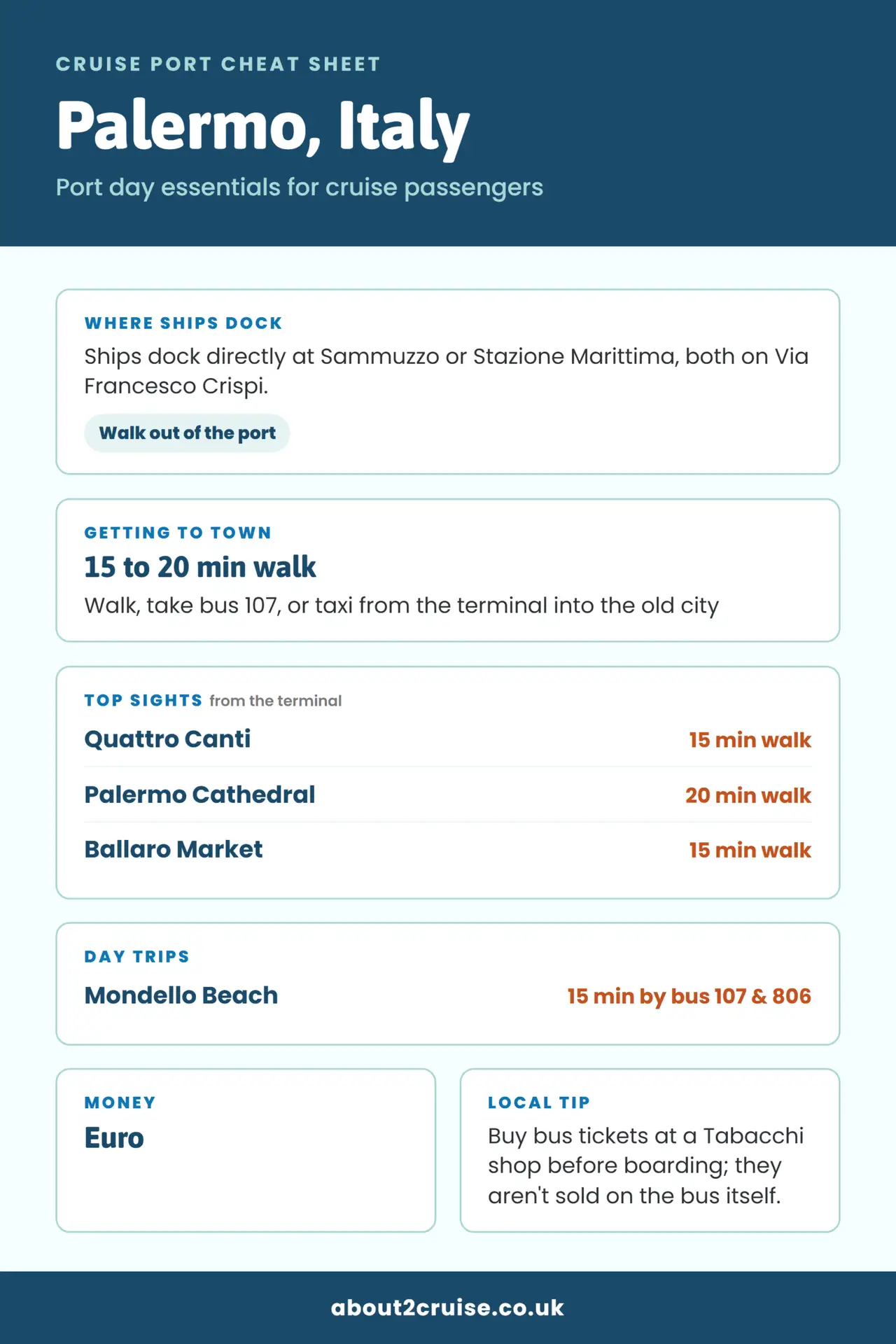 Palermo cruise port cheat sheet: where ships dock, getting to town and top sights