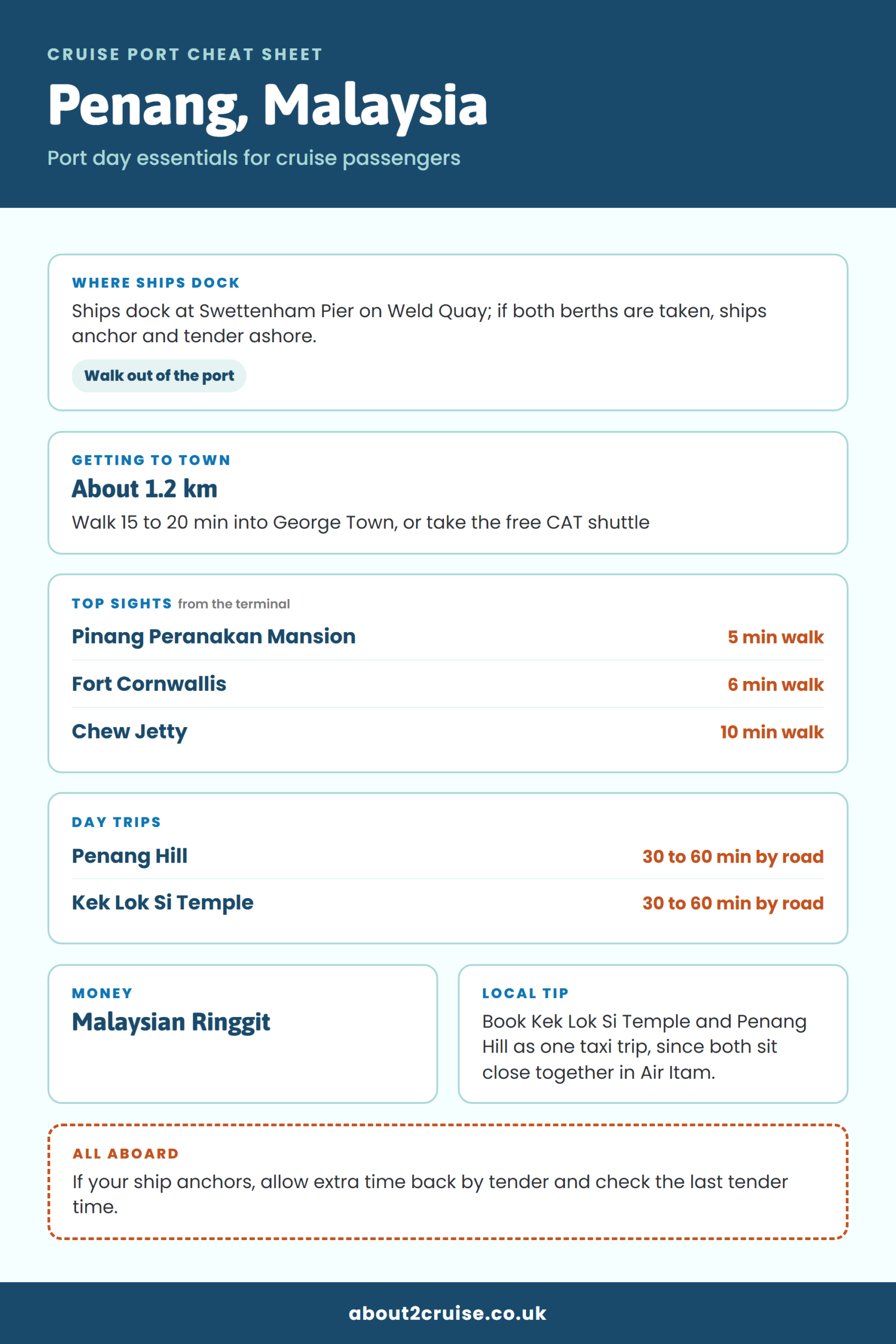Penang cruise port cheat sheet: where ships dock, getting to town and top sights
