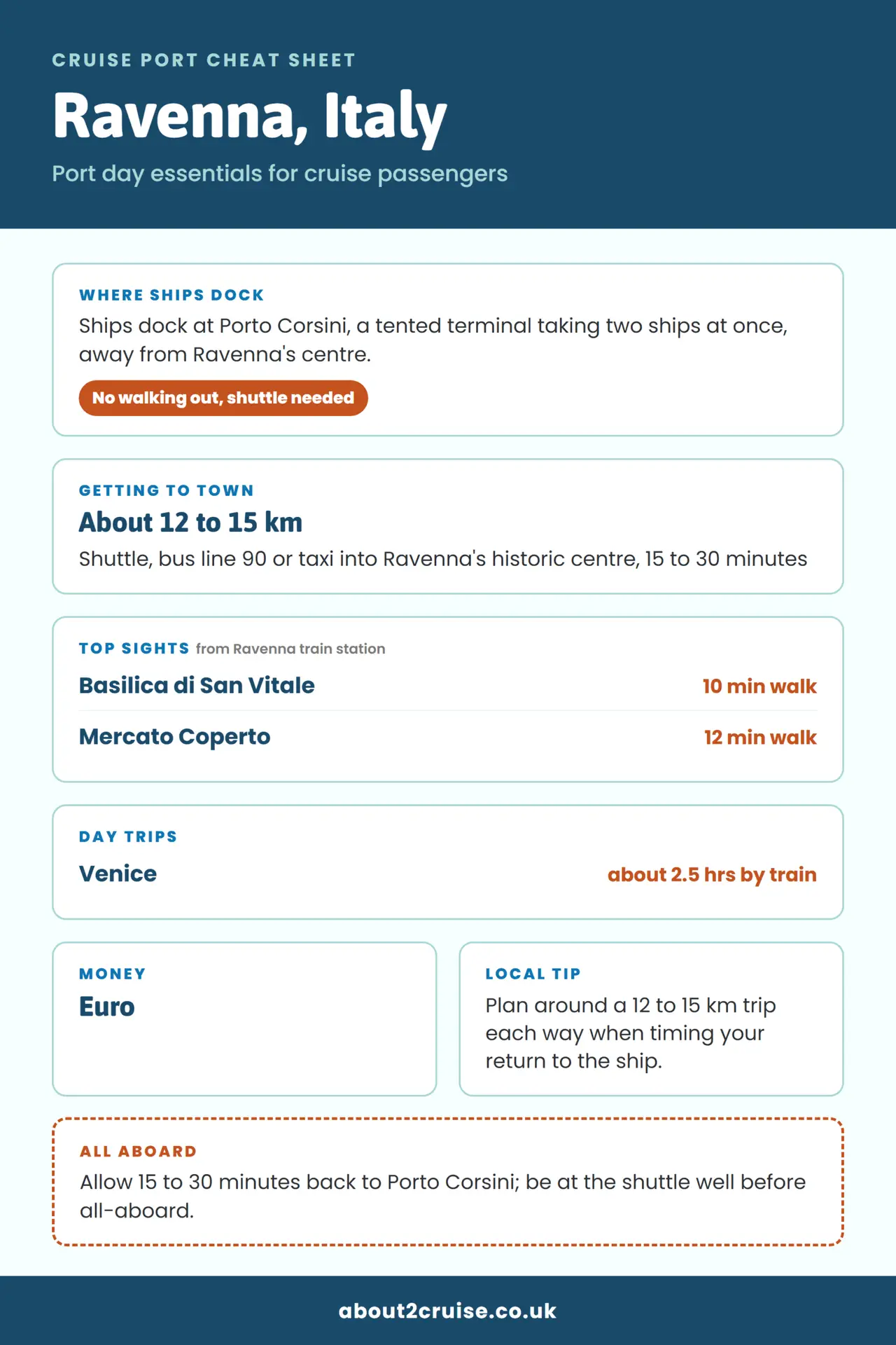 Ravenna cruise port cheat sheet: where ships dock, getting to town and top sights