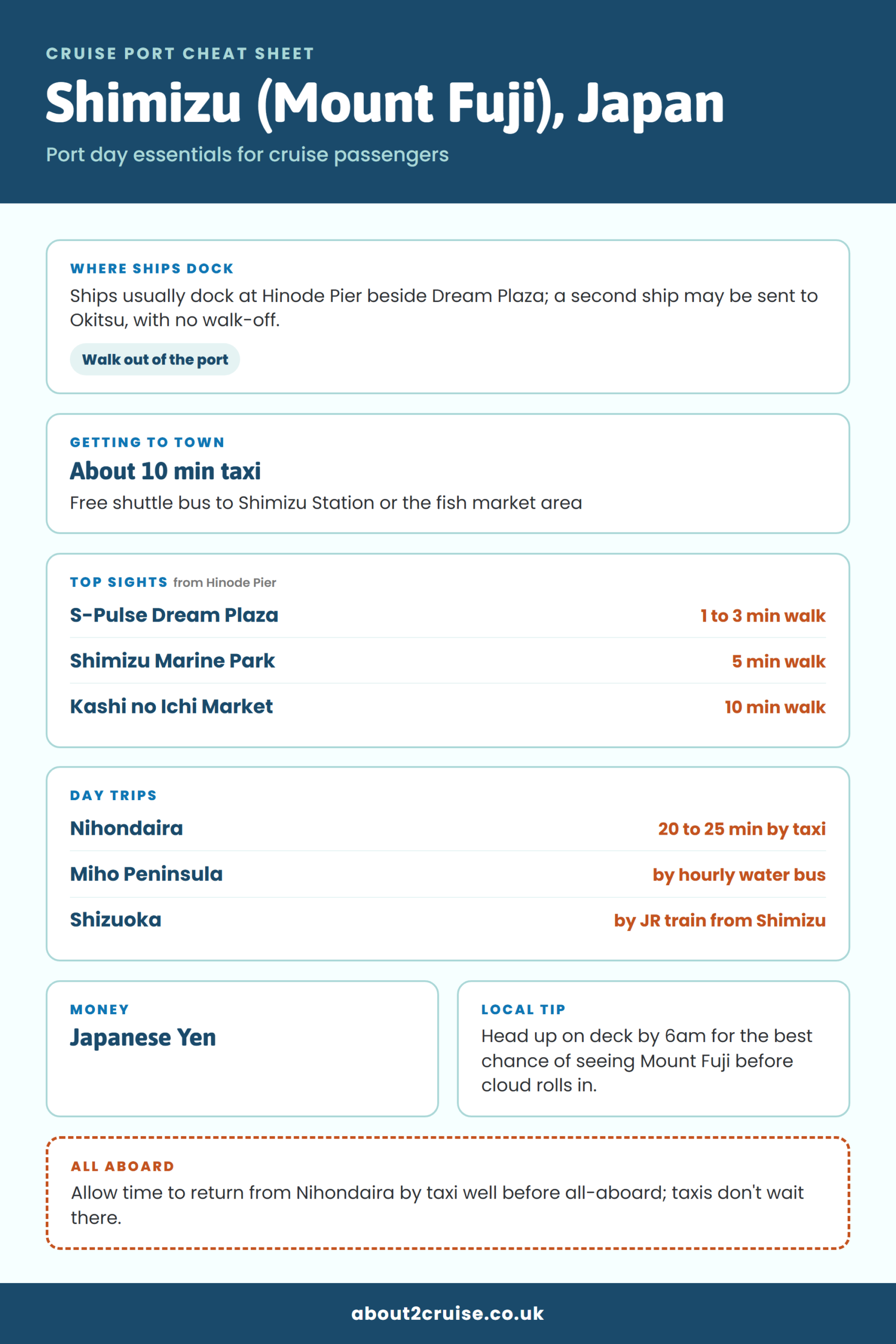 Shimizu (Mount Fuji) cruise port cheat sheet: where ships dock, getting to town and top sights