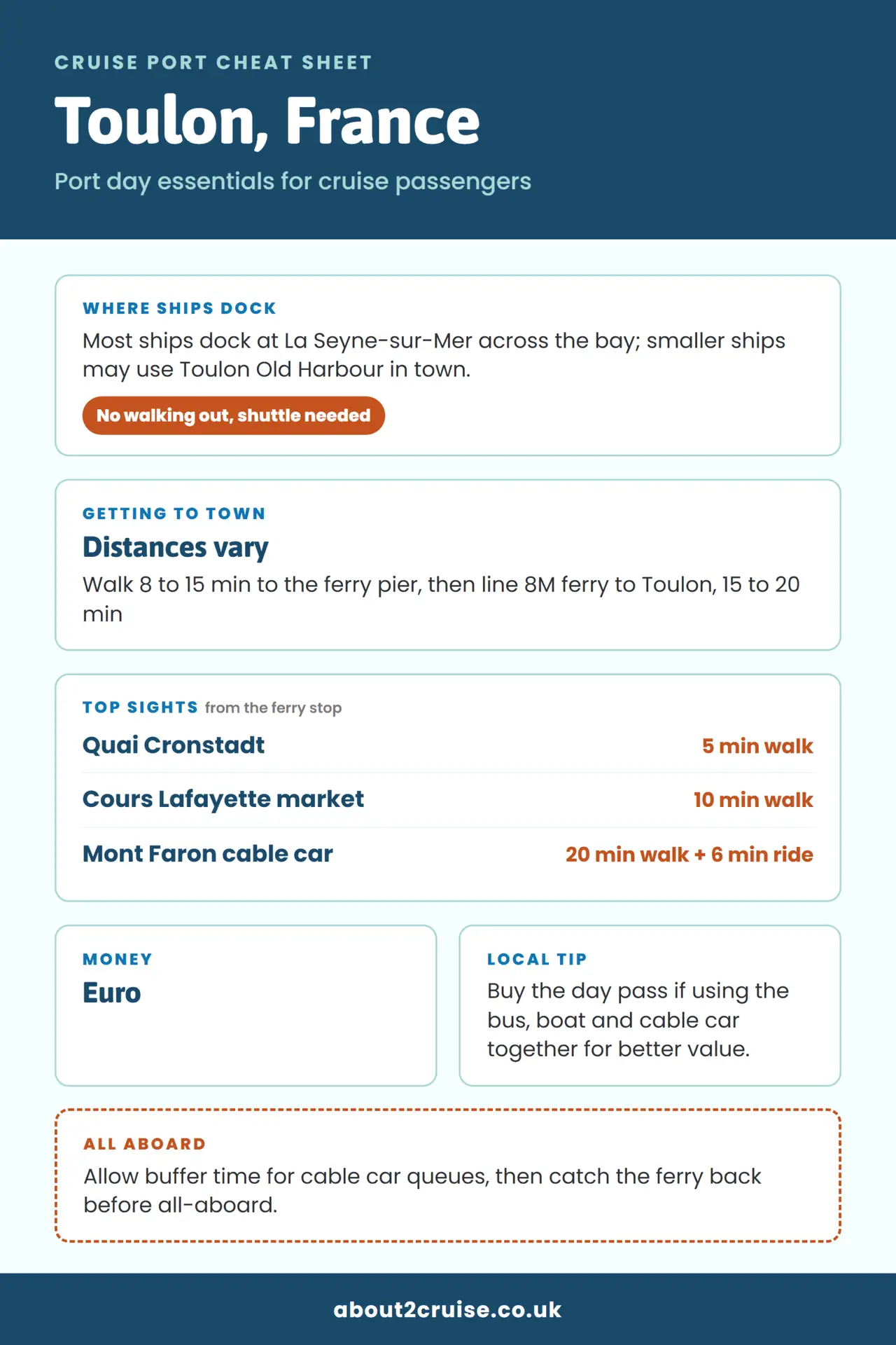 Toulon cruise port cheat sheet: where ships dock, getting to town and top sights