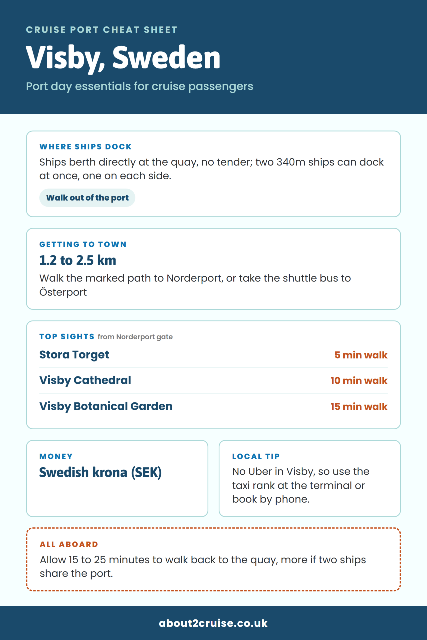 Visby cruise port cheat sheet: where ships dock, getting to town and top sights